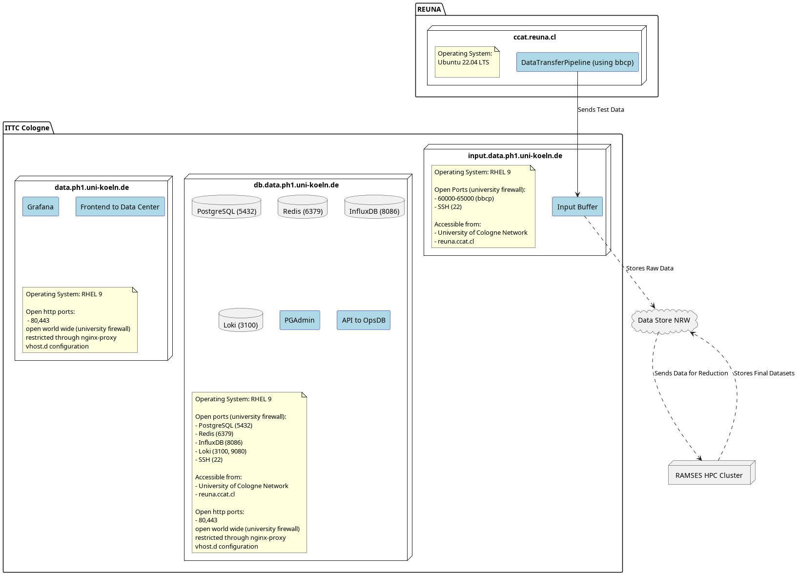 Infrastructure Details
